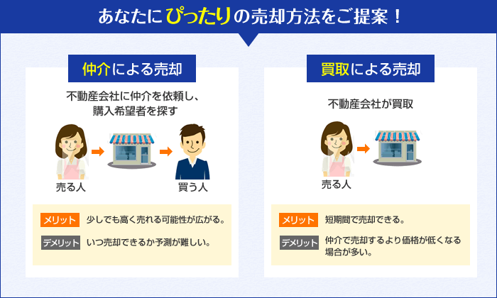 あなたにぴったりの売却方法をご提案！